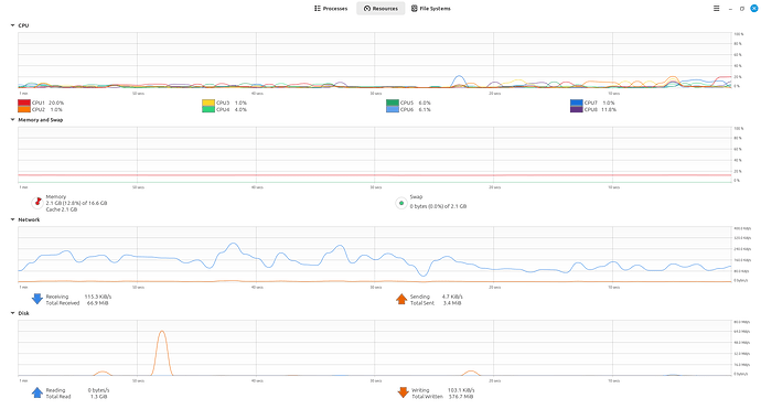 system monitiring report